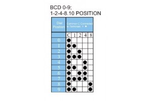 Pushwheel Decimal Switch - 4 Port 10 Positions